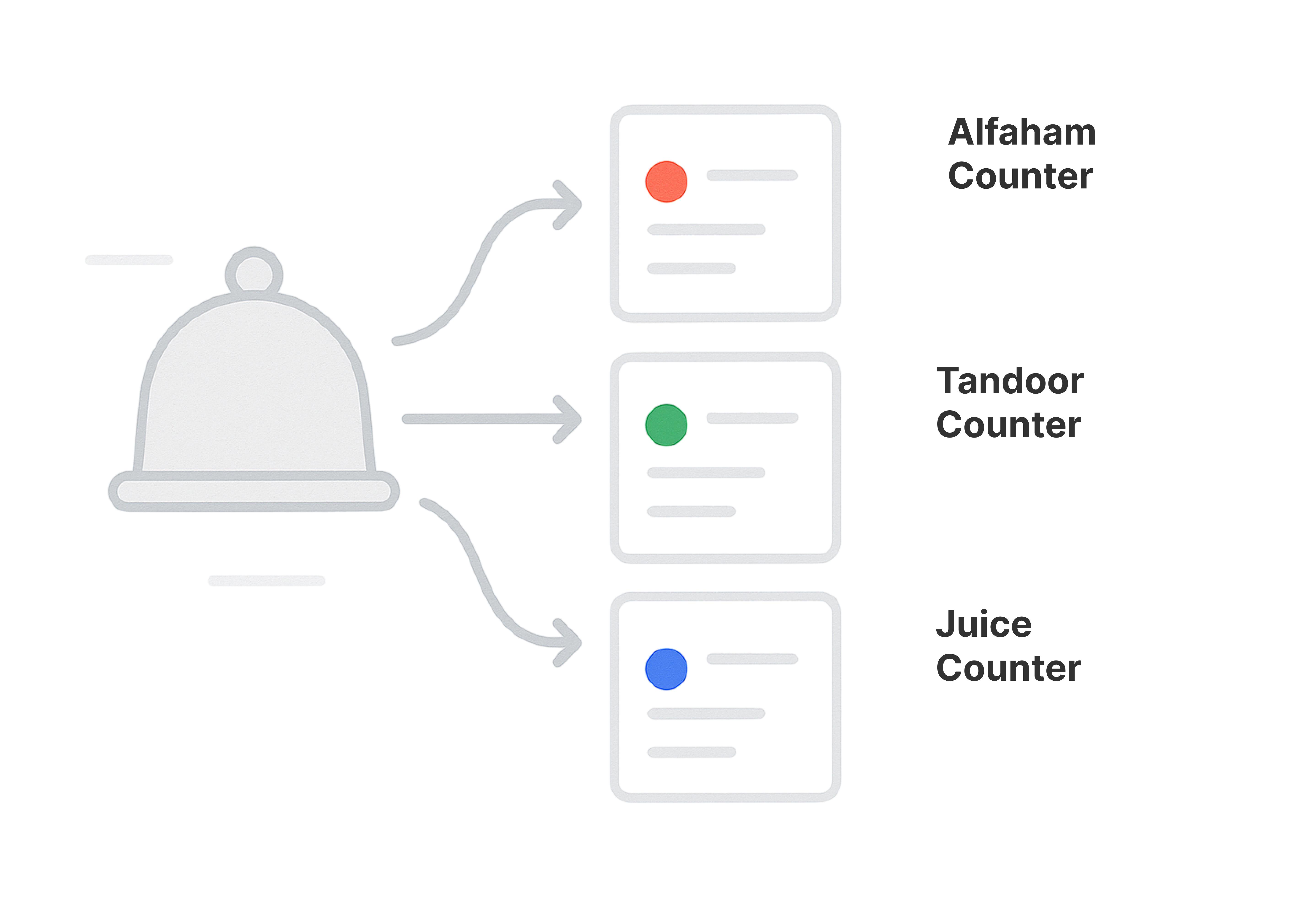 Multi KOT Routing Feature Icon