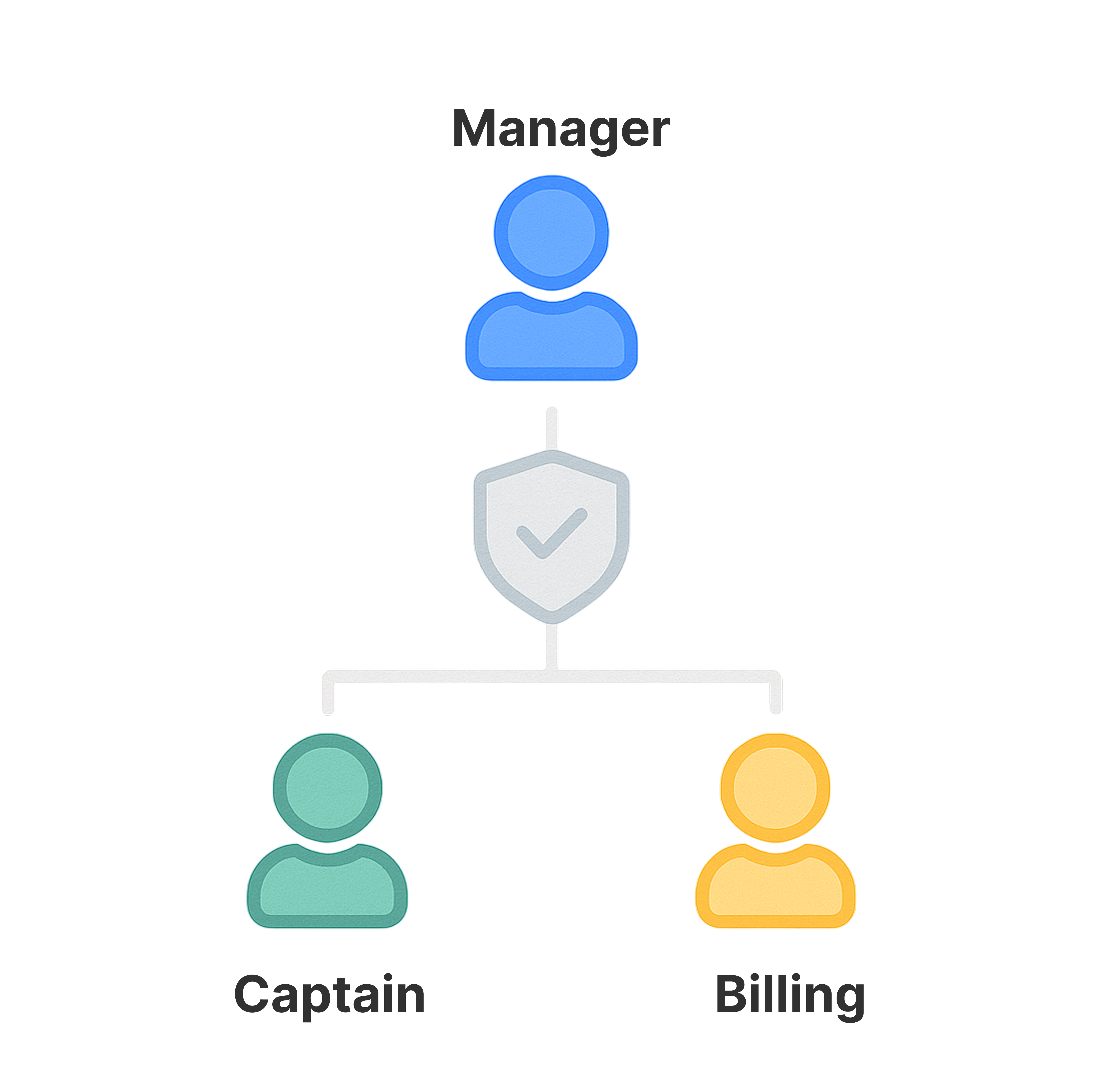 Role-Based Access Feature Icon